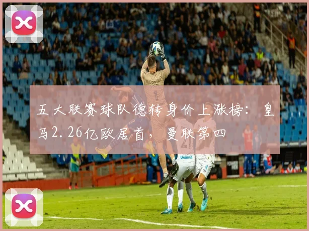 五大联赛球队德转身价上涨榜：皇马2.26亿欧居首，曼联第四
